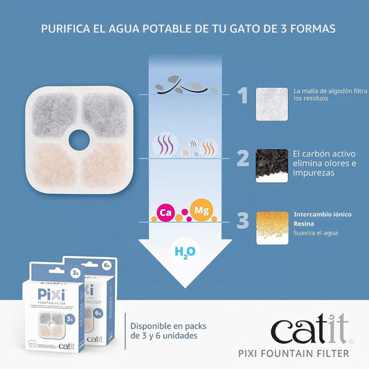 CATIT - FILTROS PARA FUENTE PIXI PARA GATOS