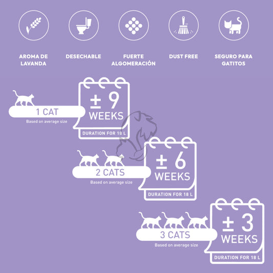 WEEGO - LAVENDER TOFU - ARENA AGLOMERANTE DE TOFU PARA GATOS