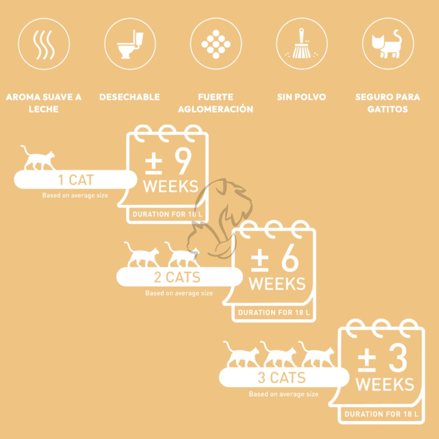 WEEGO - SOFT TOFU - ARENA AGLOMERANTE DE TOFU PARA GATOS